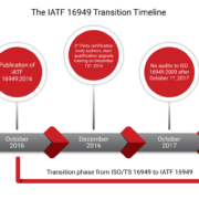 CHỨNG NHẬN IATF 16949