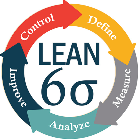 học lean six sigma ở đâu tốt nhất?