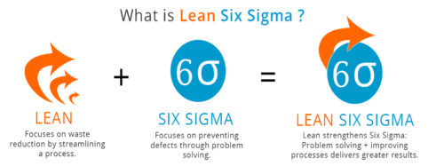 khóa đào tạo lean six sigma