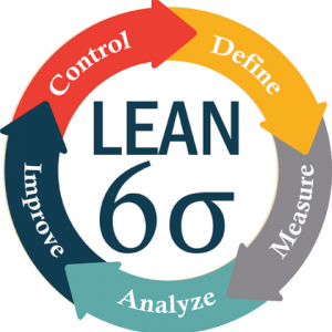 KHÓA ĐÀO TẠO LEAN SIX SIGMA YELLOW - GREEN - BLACK (ĐAI VÀNG, ĐAI XANH, ĐAI ĐEN)